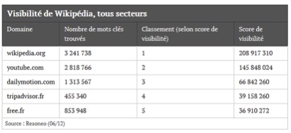 seo-wikipedia seo-wikipedia